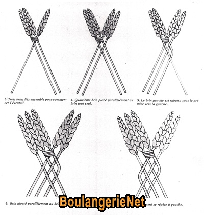 Technique paille